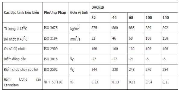 dầu máy nén khí total