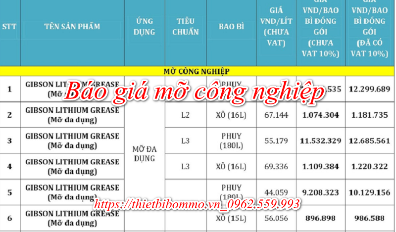 Báo giá mỡ công nghiệp chính hãng mới nhất năm 2020